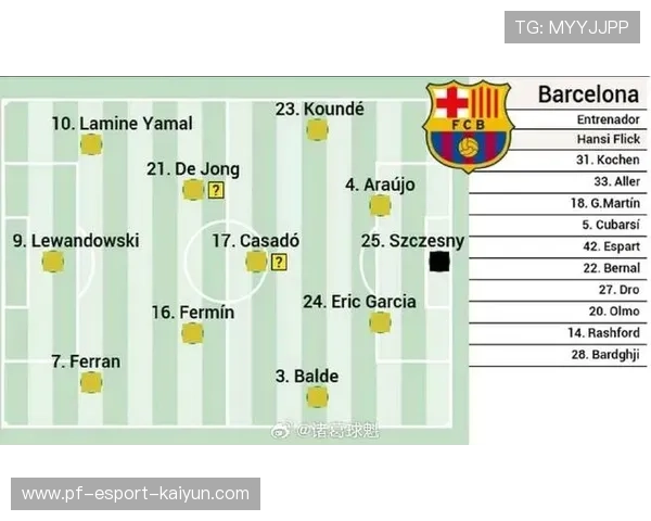 巴萨3-3战平布鲁日，防线频频失误，晋级形势复杂，巴萨赛季不败